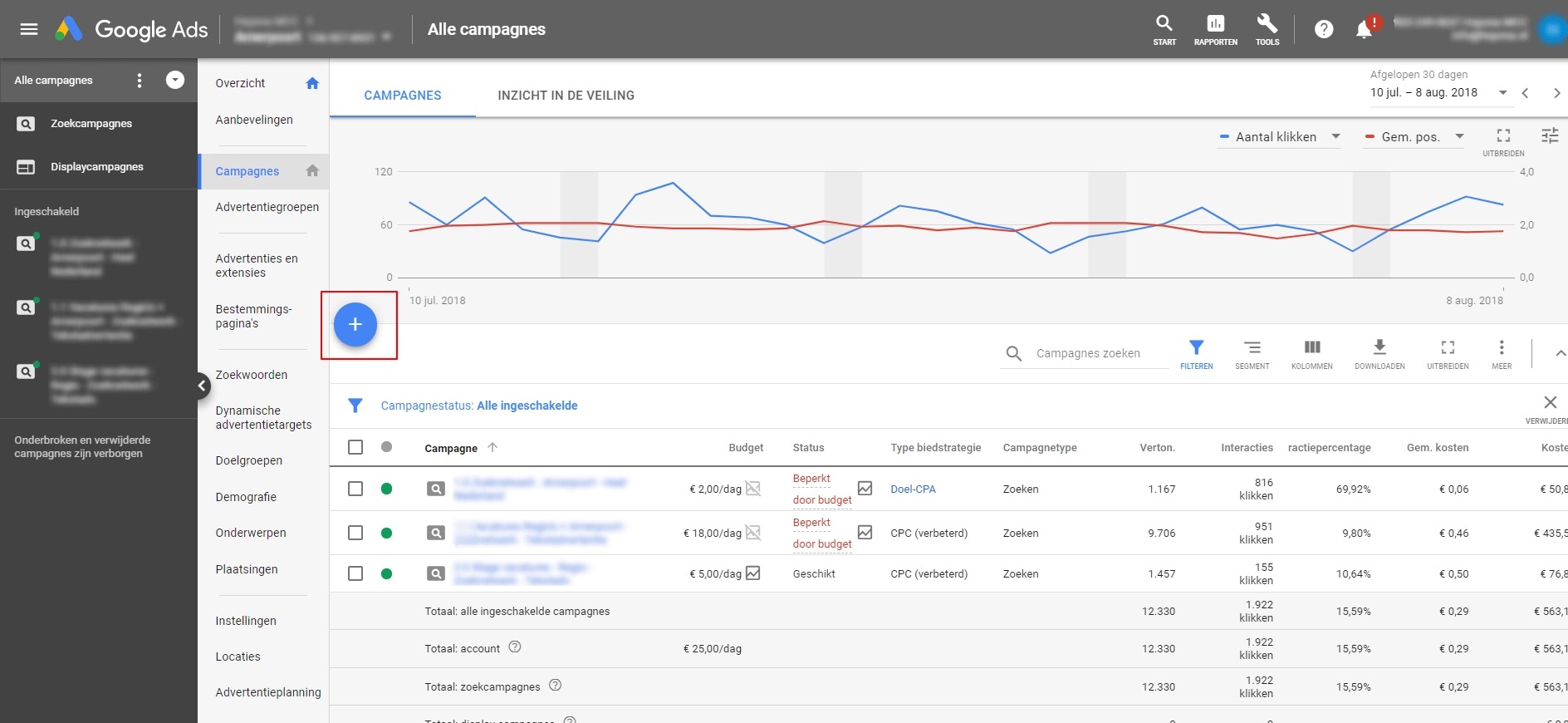 Google Ads campagne dashboard